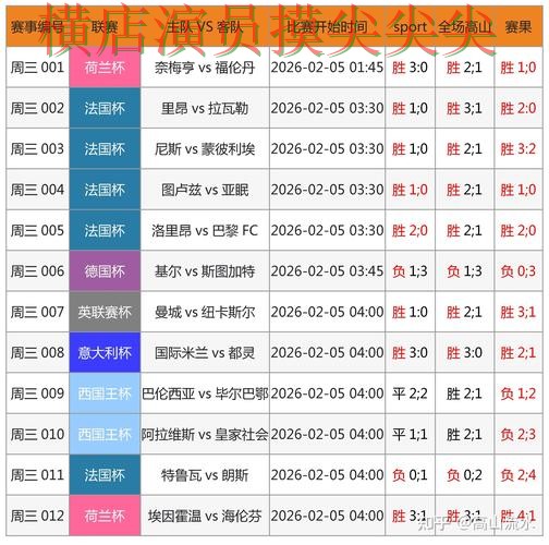 世界杯高清直播期间热门世界杯竞猜平台实测对比与直播入口分析